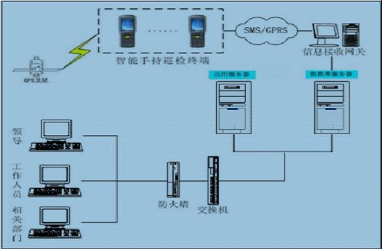 振动传感器校准仪BSZ-3B型销售【上海双旭】