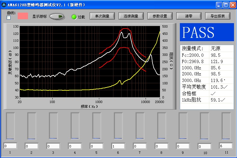 AWA6221AУ׼ʡҪʱϵ