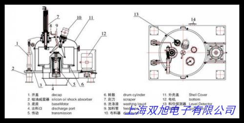 供应直销MINI200实验室用小型台式离心机