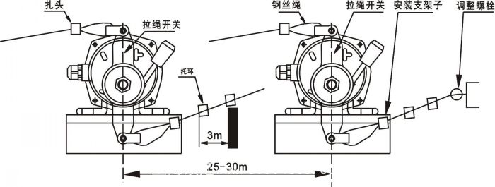 倾斜开关煤流开关堵煤开关20-39常开型304不锈钢材质料位检测器