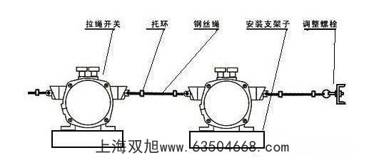 倾斜开关 20-39,倾角开关 水银开关 21-39 堵煤开关
