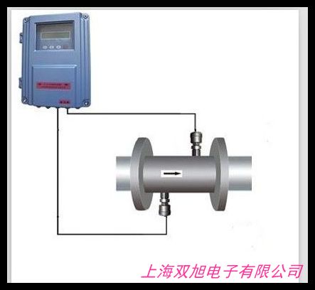 丹麦MJK713超声波流量计