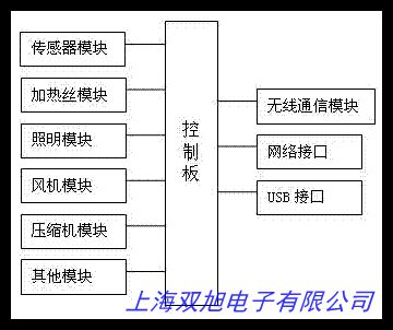 零下40°C低温保存箱DW零下40L508低温冰箱实验医用血浆疫苗储存箱