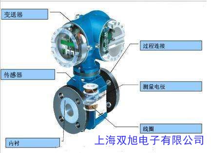 DS-BBF智能电磁流量计水液体污水表dn50一体分体式防腐厂家