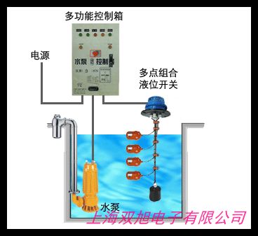 UQK-01 02 03 不锈钢浮球液位控制器 耐高温 耐酸碱 耐腐蚀