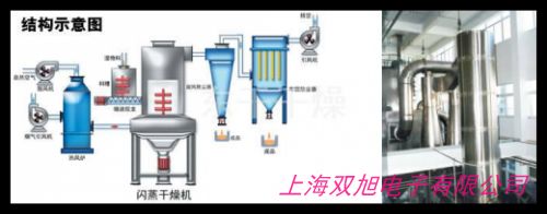 现货三机一体自动型转轮式除湿机塑料原料干燥机