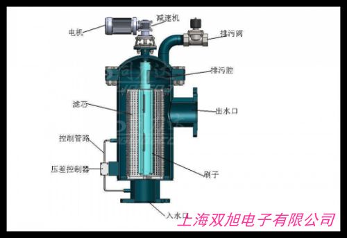 高鼓风机专用过滤器 MF-24 3寸内丝接头
