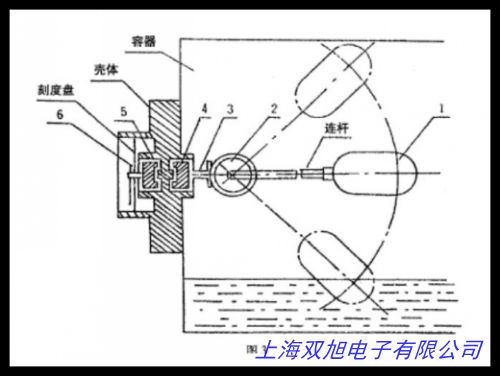 JS-BK/UQK-71UQK-7100/UQEֱ˲ʽԸҺλ