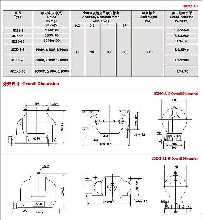 زSL-3